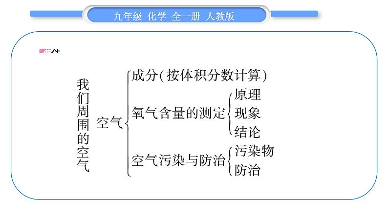 人教版九年级化学第二单元我们周围的空气第二单元复习与提升习题课件02