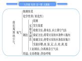 人教版九年级化学第二单元我们周围的空气第二单元复习与提升习题课件