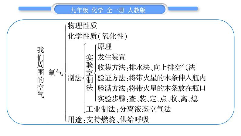 人教版九年级化学第二单元我们周围的空气第二单元复习与提升习题课件03