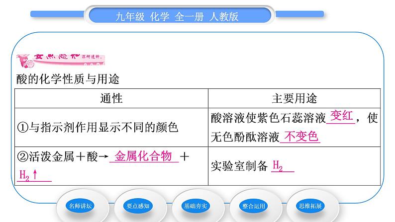 人教版九年级化学第十单元酸和碱课题1常见的酸和碱第3课时酸的化学性质习题课件06