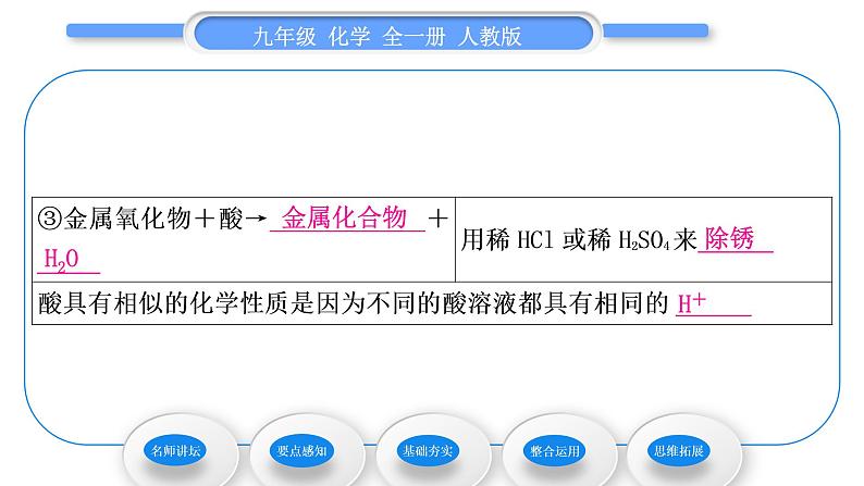 人教版九年级化学第十单元酸和碱课题1常见的酸和碱第3课时酸的化学性质习题课件07