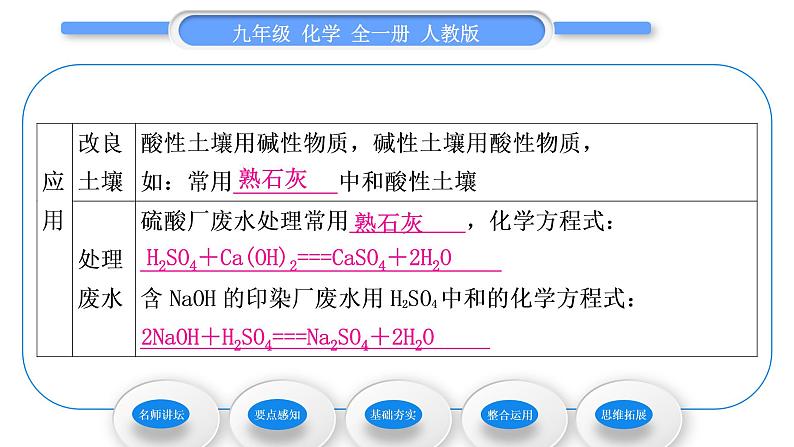 人教版九年级化学第十单元酸和碱课题2酸和碱的中和反应第1课时中和反应及其在实际中的应习题课件第7页