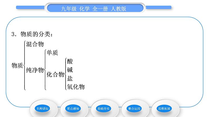 人教版九年级化学第十一单元盐　化肥课题1生活中常见的盐第2课时盐的性质和物质分类习题课件第5页