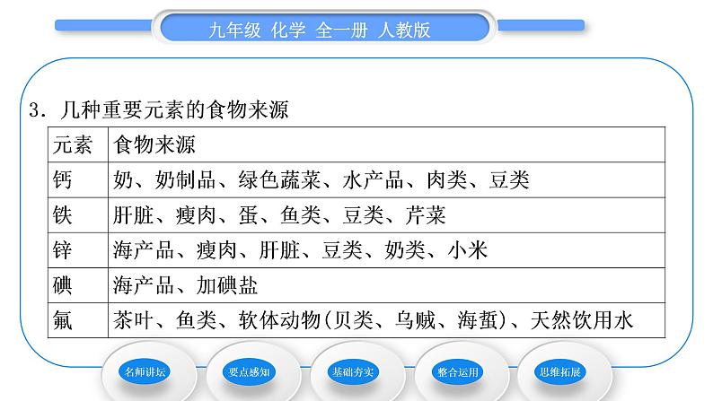 人教版九年级化学第十二单元化学与生活课题2化学元素与人体健康习题课件05