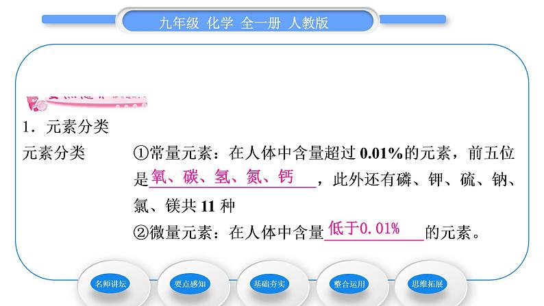 人教版九年级化学第十二单元化学与生活课题2化学元素与人体健康习题课件07