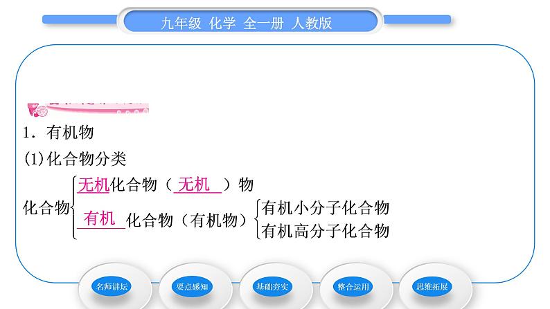 人教版九年级化学第十二单元化学与生活课题3有机合成材料习题课件06