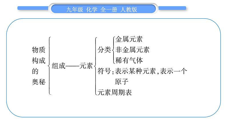 人教版九年级化学第三单元物质构成的奥秘第三单元复习与提升习题课件第3页