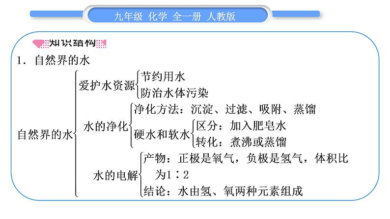 人教版九年级化学第四单元自然界的水第四单元复习与提升习题课件第2页