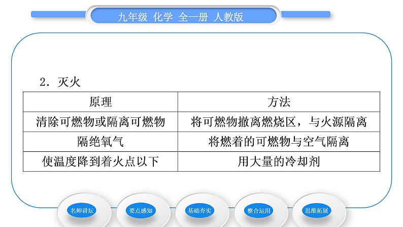 人教版九年级化学第七单元　燃料及其利用课题1燃烧和灭火习题课件03