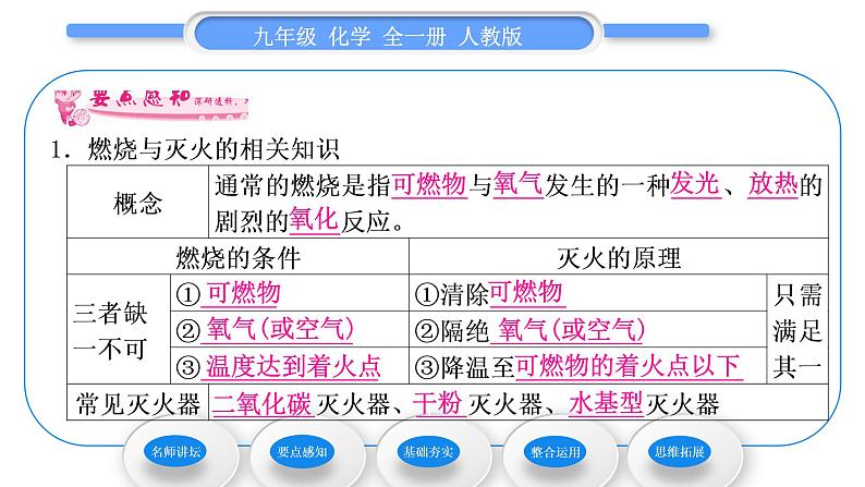 人教版九年级化学第七单元　燃料及其利用课题1燃烧和灭火习题课件07