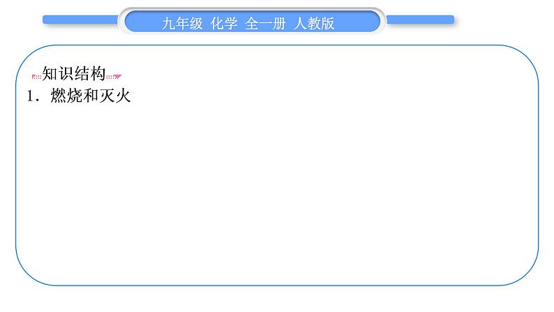 人教版九年级化学第七单元　燃料及其利用第七单元复习与提升习题课件02