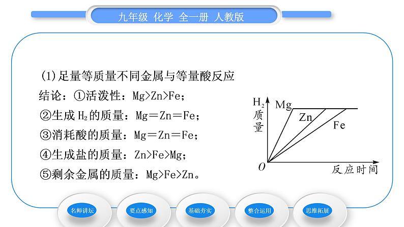 人教版九年级化学第八单元金属和金属材料课题2金属的化学性质第1课时金属与氧气、稀酸的反应习题课件03