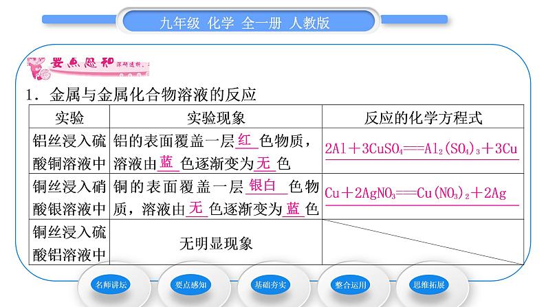 人教版九年级化学第八单元金属和金属材料课题2金属的化学性质第2课时金属活动性顺序习题课件06