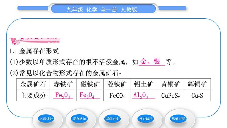 人教版九年级化学第八单元金属和金属材料课题3金属资源的利用和保护第1课时铁的冶炼习题课件第6页