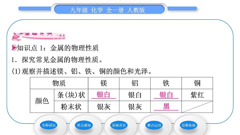 人教版九年级化学第八单元金属和金属材料实验活动4金属的物理性质和某些化学性质习题课件08