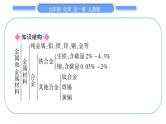 人教版九年级化学第八单元金属和金属材料第八单元复习与提升习题课件