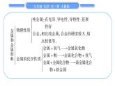 人教版九年级化学第八单元金属和金属材料第八单元复习与提升习题课件
