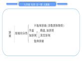 人教版九年级化学第九单元溶液第九单元复习与提升习题课件