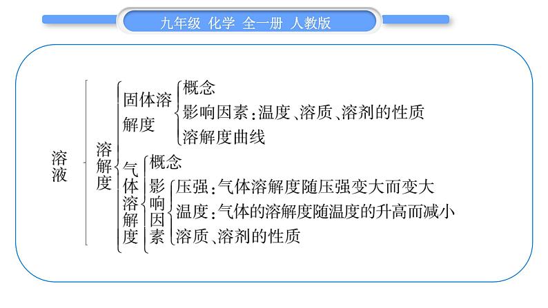 人教版九年级化学第九单元溶液第九单元复习与提升习题课件04