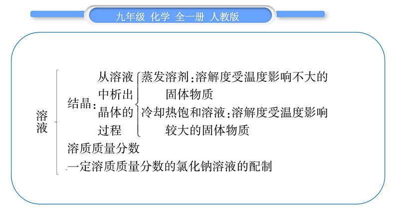 人教版九年级化学第九单元溶液第九单元复习与提升习题课件05