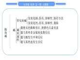 人教版九年级化学第十单元酸和碱人教版九年级化学第十单元酸和碱第十单元复习与提升习题课件习题课件