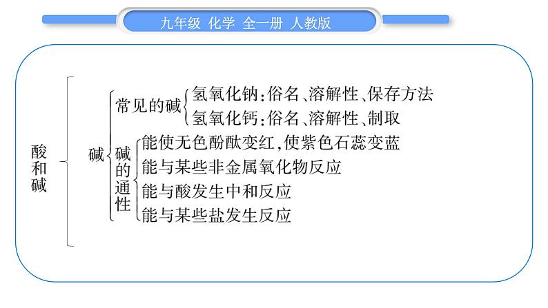 人教版九年级化学第十单元酸和碱人教版九年级化学第十单元酸和碱第十单元复习与提升习题课件习题课件第3页