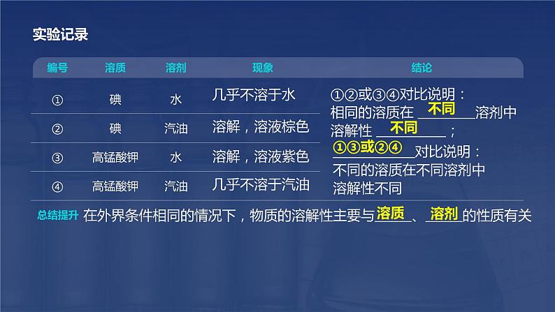 9.1.2 《溶液的形成》（第2课时）课件+视频  九下化学（人教版）04