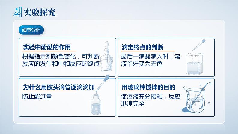 10.2.1 《酸和碱的中和反应》（第1课时）课件  九下化学（人教版）第4页