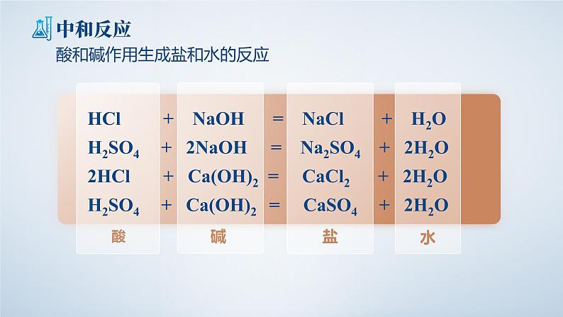 10.2.1 《酸和碱的中和反应》（第1课时）课件  九下化学（人教版）第5页