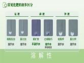 11.2.2 《化學(xué)肥料》（第2課時(shí)）課件  九下化學(xué)（人教版）