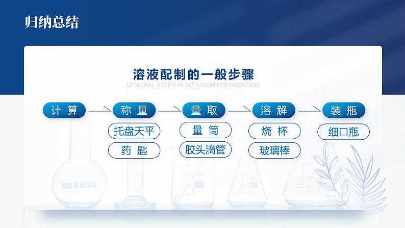 《实验活动5 一定溶质质量分数的氯化钠溶液的配制》课件  九下化学（人教版）07