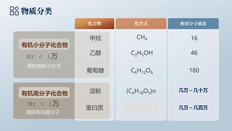 12.3 《有机合成材料》课件+视频  九下化学（人教版）04