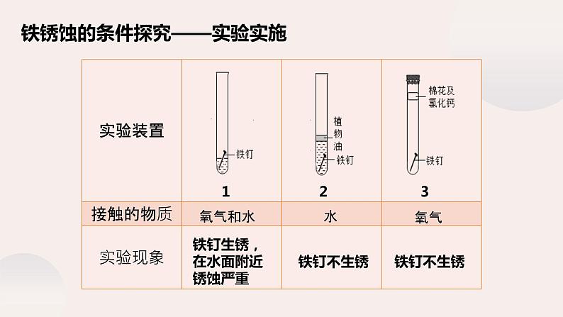 8.3.2《金属资源的保护》课件+视频  九下化学（人教版）08