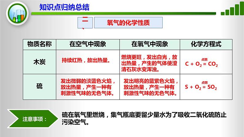 人教版化学9上期中复习 专题三《氧气的制取和性质》知识点课件+习题（含答案）05