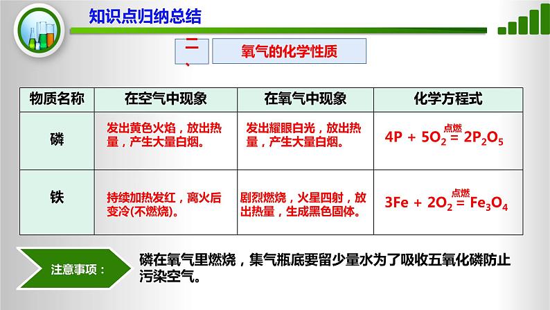 人教版化学9上期中复习 专题三《氧气的制取和性质》知识点课件+习题（含答案）06