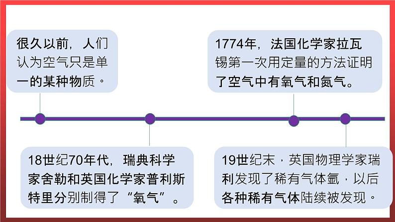 2.1.1空气的成分  课件---2022-2023学年九年级化学科粤版04