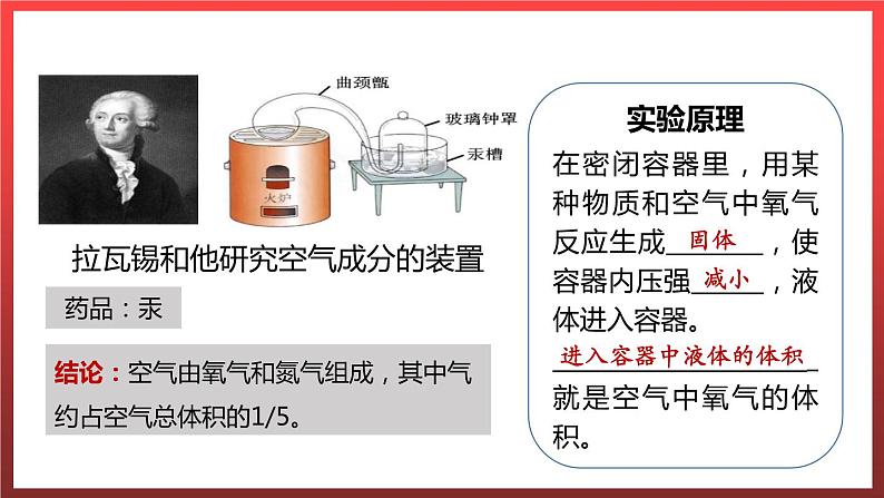 2.1.1空气的成分  课件---2022-2023学年九年级化学科粤版第5页