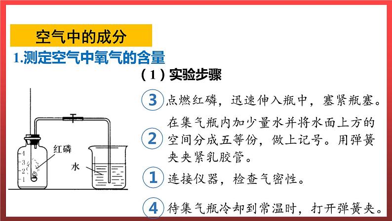 2.1.1空气的成分  课件---2022-2023学年九年级化学科粤版06