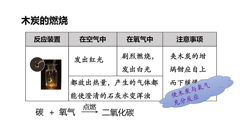 3.1氧气的性质和用途  课件 -2022-2023学年九年级化学科粤版上册07