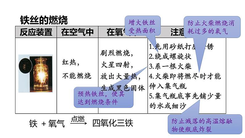 3.1氧气的性质和用途  课件 -2022-2023学年九年级化学科粤版上册08