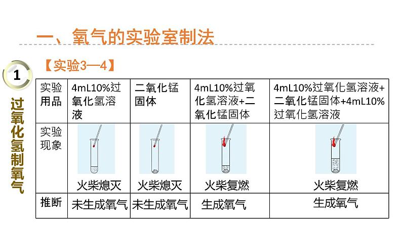 3.2制取氧气  课件 -2022-2023学年九年级化学科粤版上册03