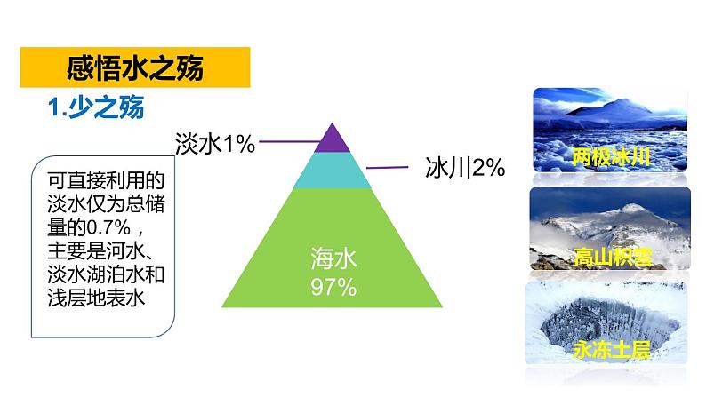 4.1 我们的水资源 第1课时 课件-2022-2023学年九年级化学科粤版上册第7页