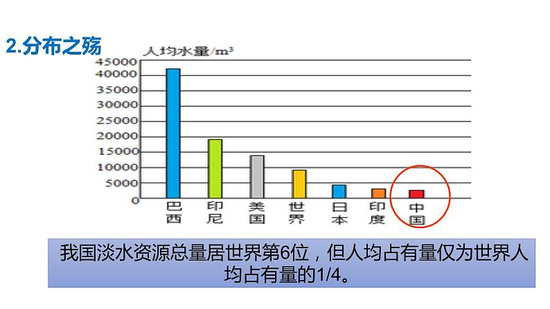 4.1 我们的水资源 第1课时 课件-2022-2023学年九年级化学科粤版上册第8页