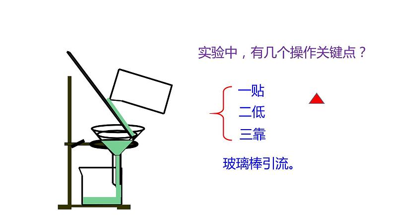 4.1 我们的水资源 第2课时 课件-2022-2023学年九年级化学科粤版上册第5页