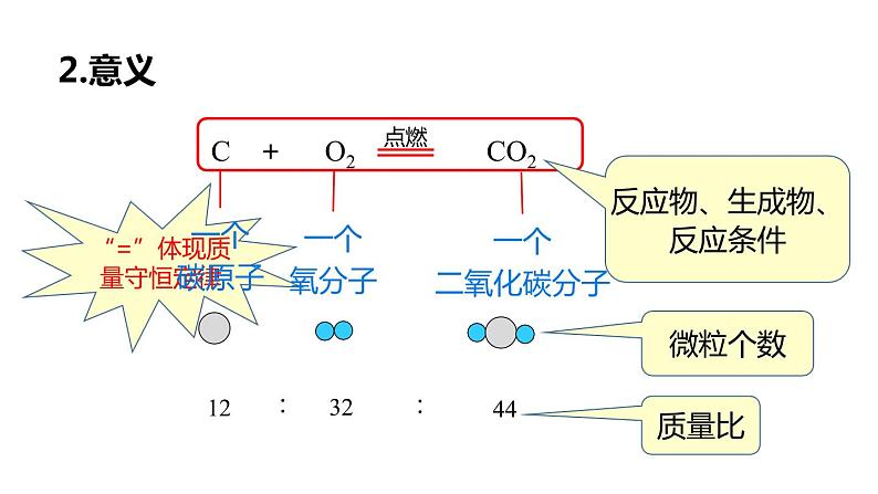 4.4 化学方程式 第1课时 课件-2022-2023学年九年级化学科粤版上册04