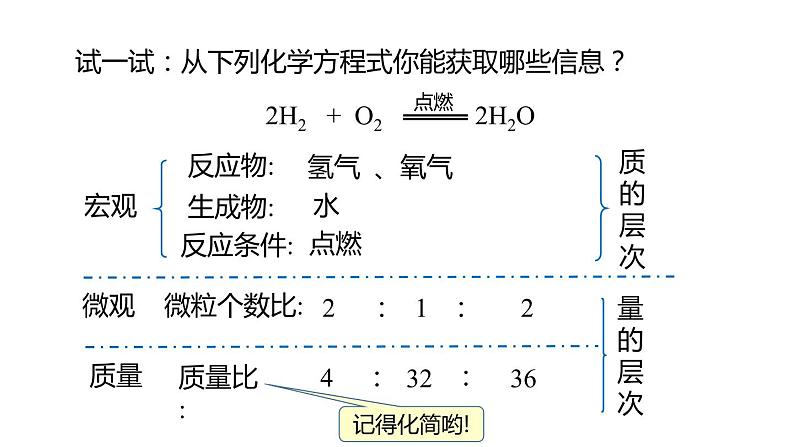 4.4 化学方程式 第1课时 课件-2022-2023学年九年级化学科粤版上册06