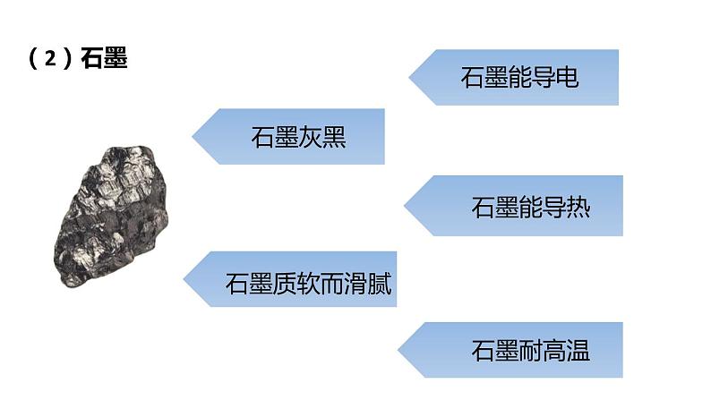 5.2组成燃料的主要元素——碳 课件---2022-2023学年九年级化学科粤版第6页