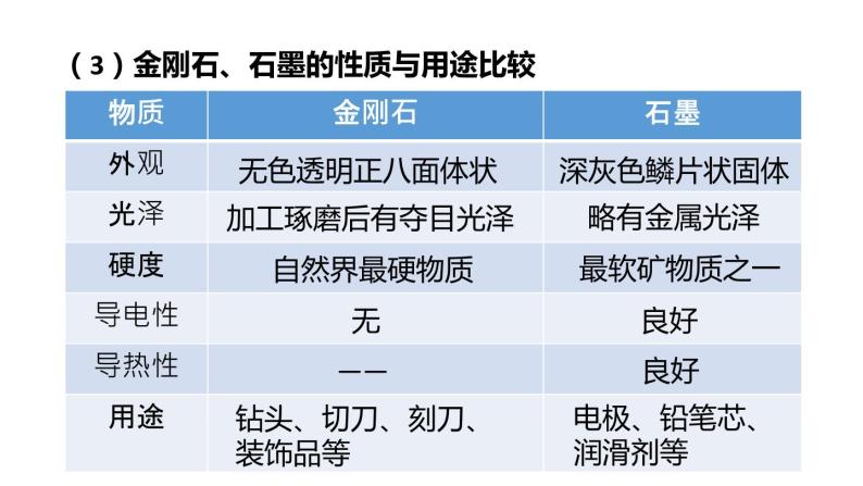 5.2组成燃料的主要元素——碳 课件---2022-2023学年九年级化学科粤版08