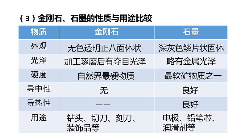 5.2组成燃料的主要元素——碳 课件---2022-2023学年九年级化学科粤版第8页