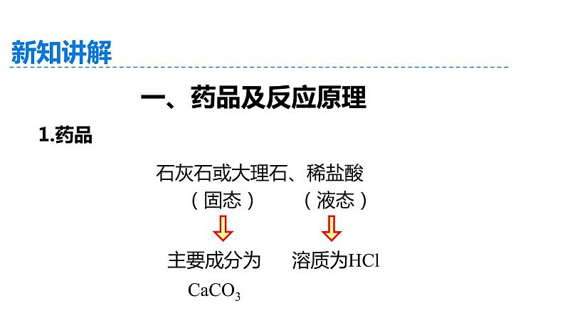 5.3 二氧化碳的性质和制法 第2课时 课件---2022-2023学年九年级化学科粤版04